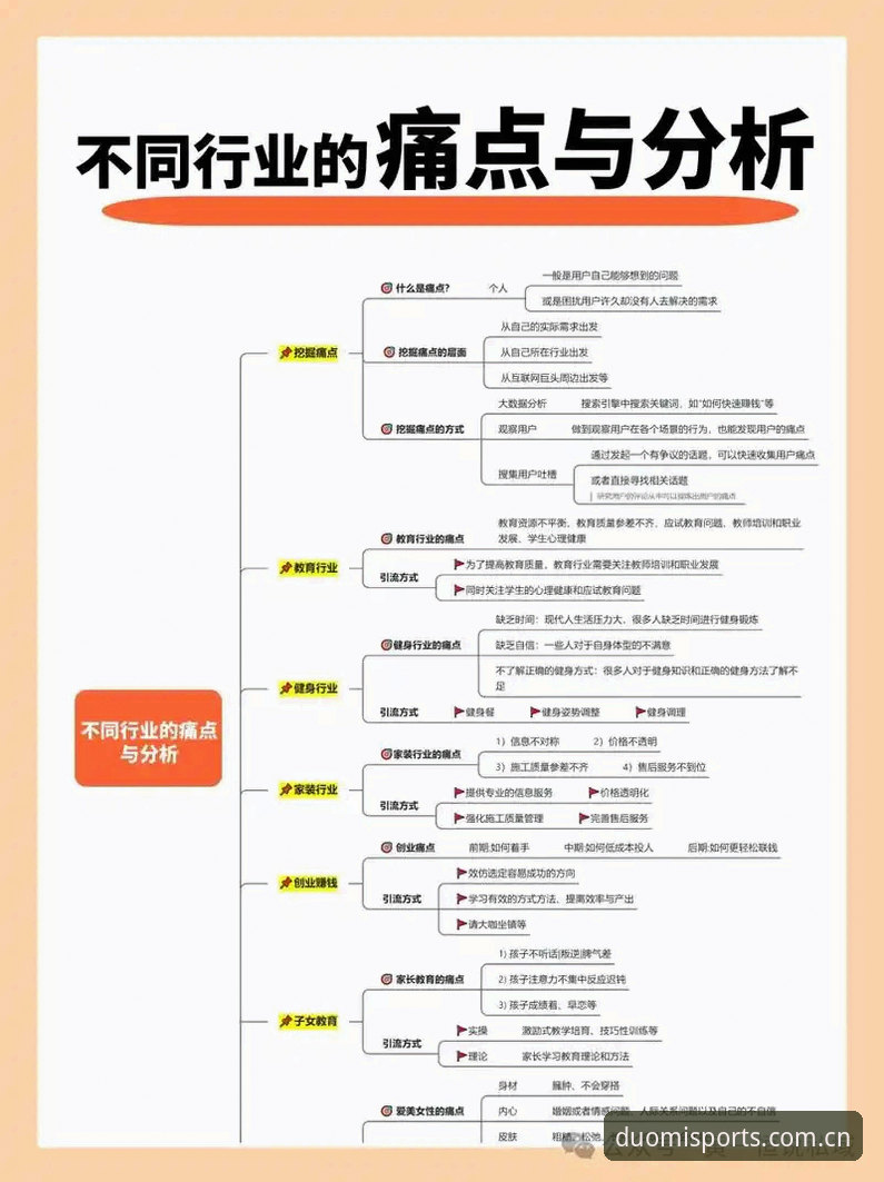 多米体育正版入口常见问题深度评测：从用户痛点看行业趋势